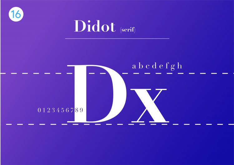 Didot (serif)