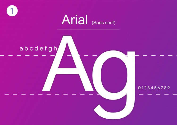 Arial (sans-serif)