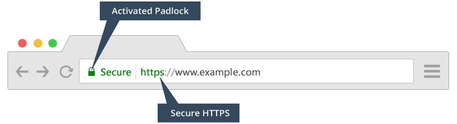 Example of DV SSL