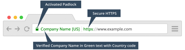 EV SSL Example