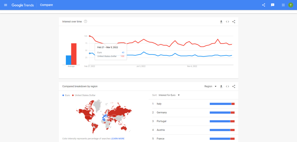Recherche dans Google Trends (données normalisées)