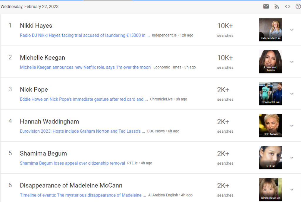 Exemple de recherche des tendances dans Google Trends: Irlande 22 février 2023