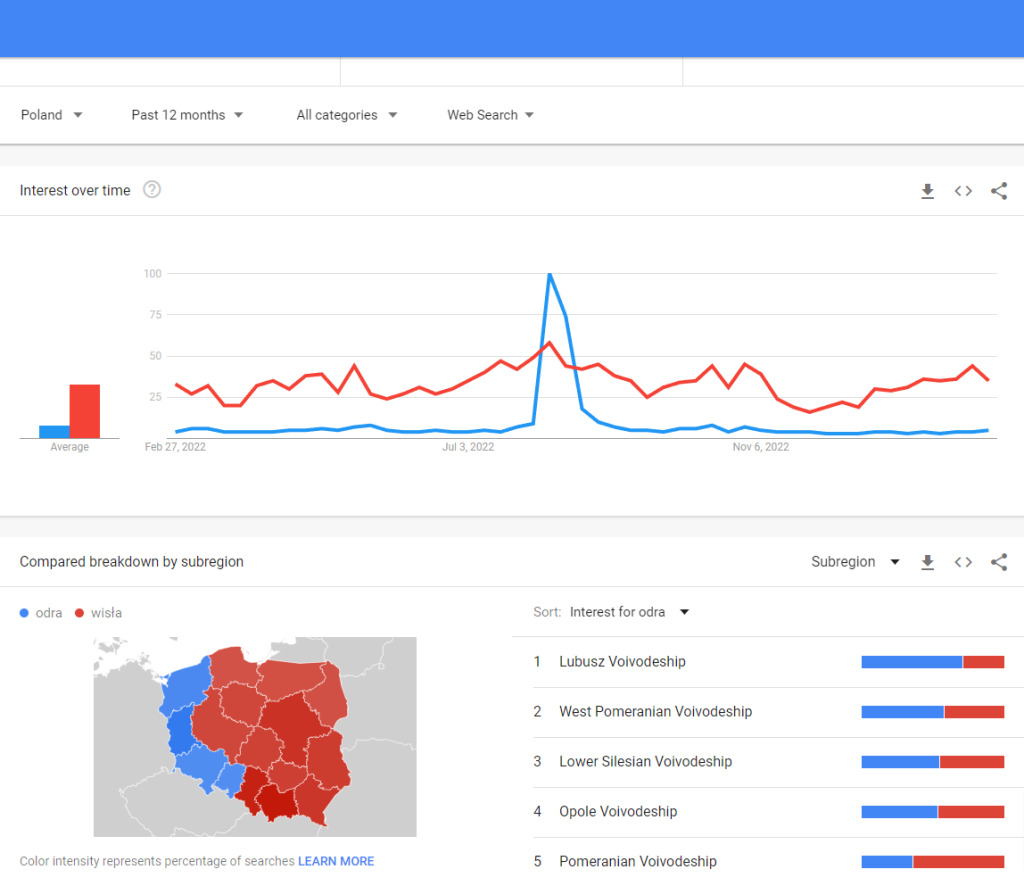 Google Trends geographical distribution example