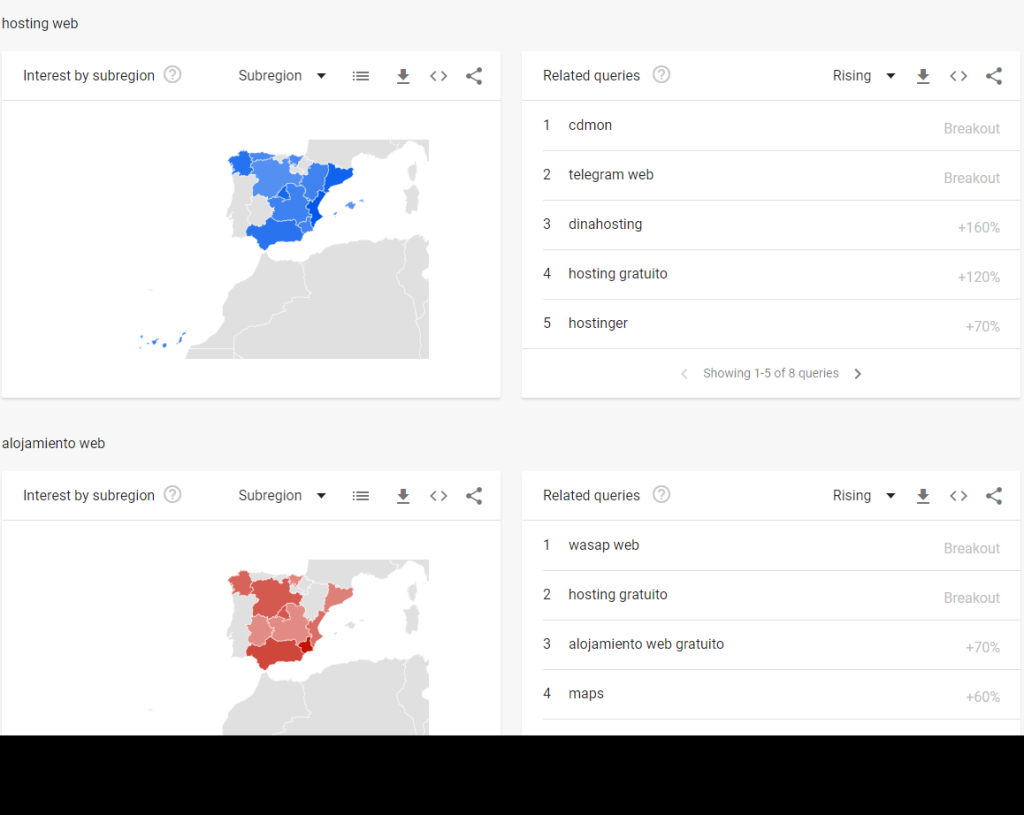 Exemple recherches associées dans Google Trends