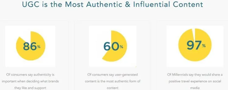Authentic Email Content Is King