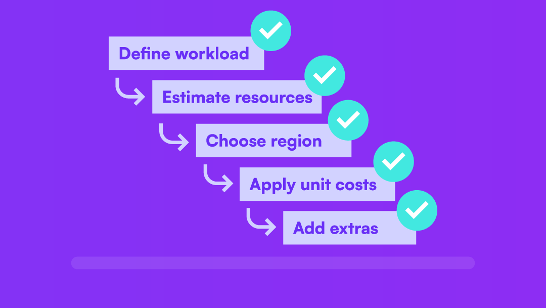 checklist des coûts d'un serveur cloud