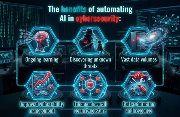 Benefits of Automating AI in Cybersecurity