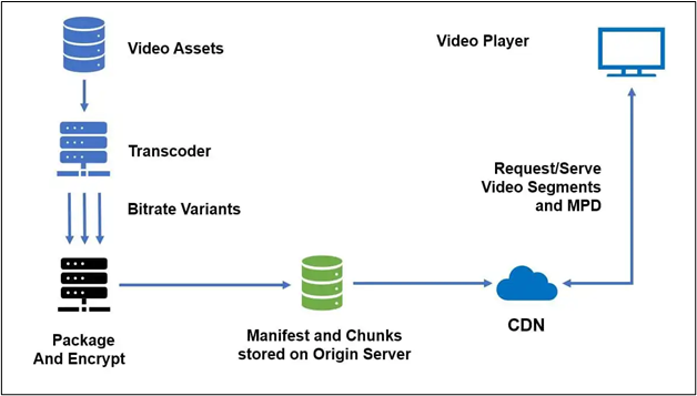 Edge Computing e CDN