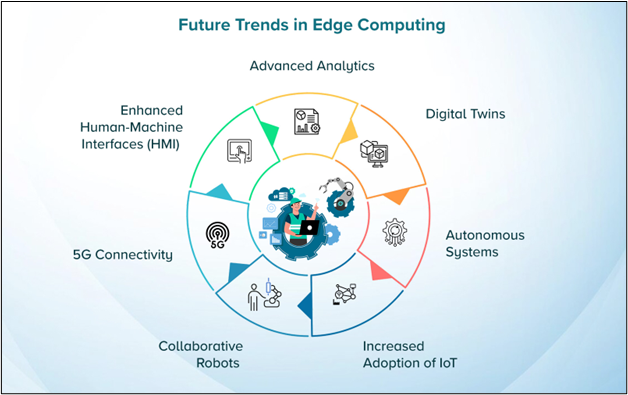 Têndencias Futuras no Edge Computing