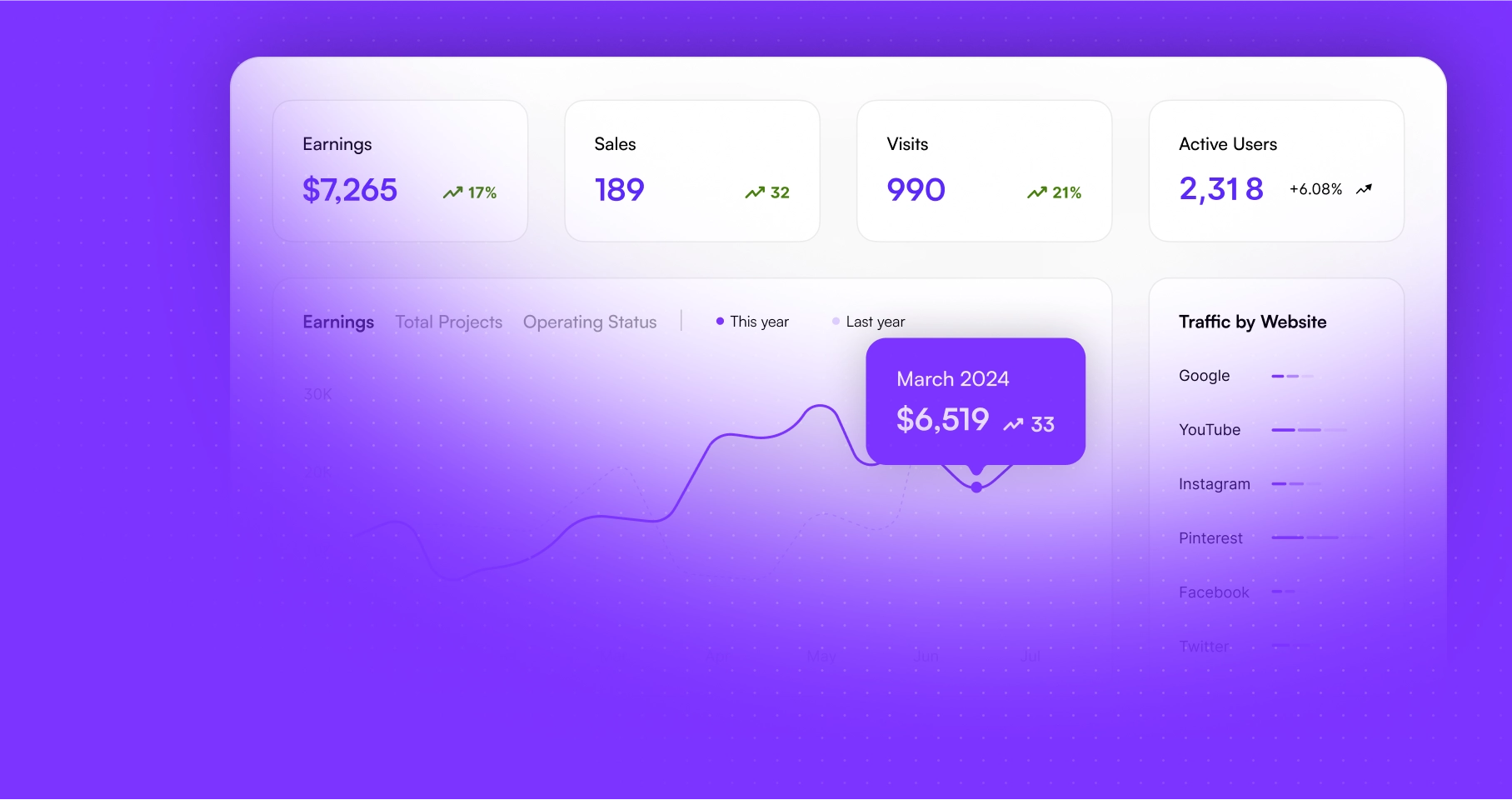 Affiliate program dashboard showing campaign overview for John